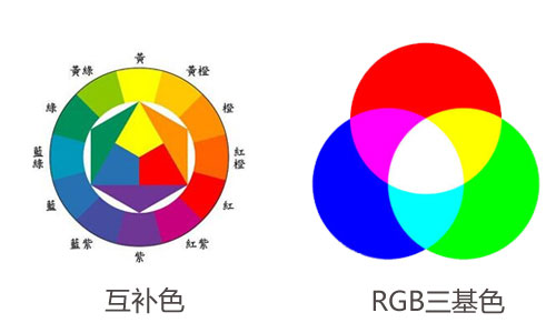 防藍光膜為什么會泛黃